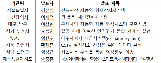 시·도별 정보통신기술(ICT) 활용 우수사례 8건. 행안부 제공